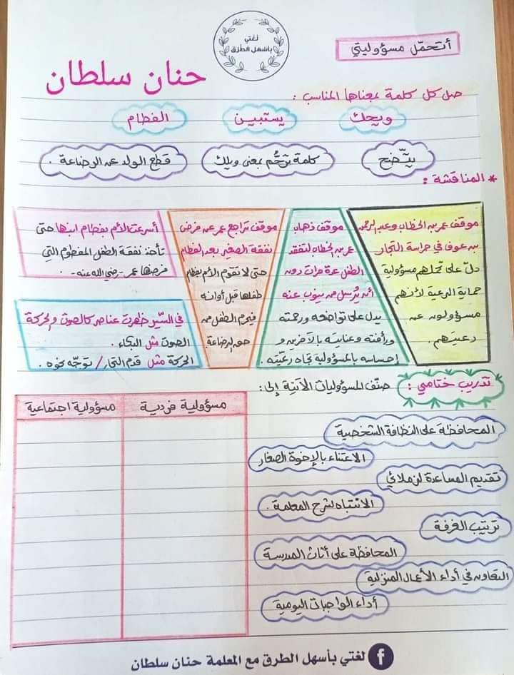 NDg0NjY2MC43Nzg4 بالصور شرح درس من صور المسؤولية مادة اللغة العربية للصف السابع الفصل الاول 2024